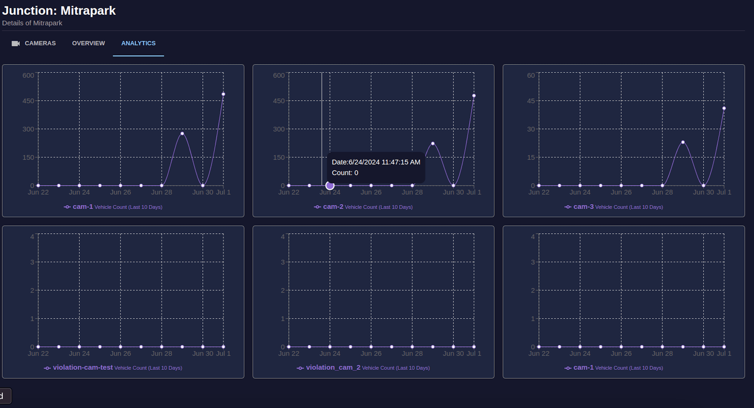 Junction Analytics